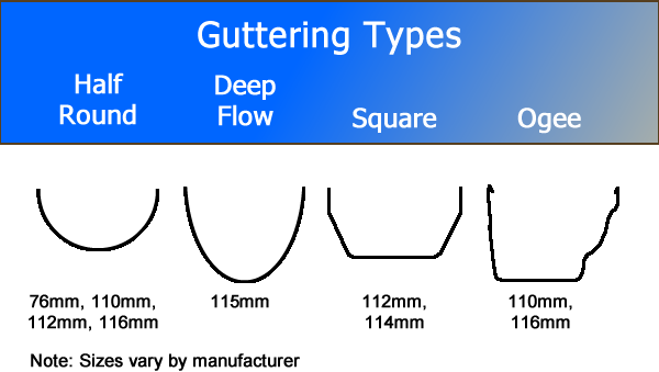 guttering-sizes-2.png