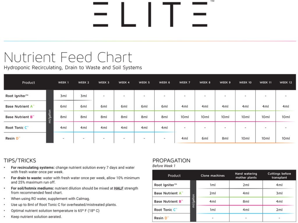 Elite-Feed-Chart-BW-1024x767.jpg